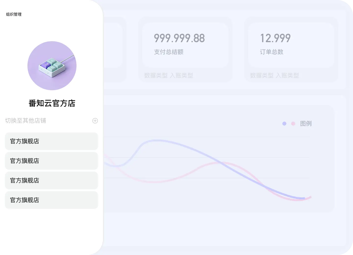 子公司独立后台
