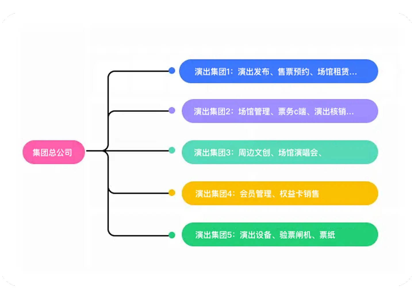 集团统一管控