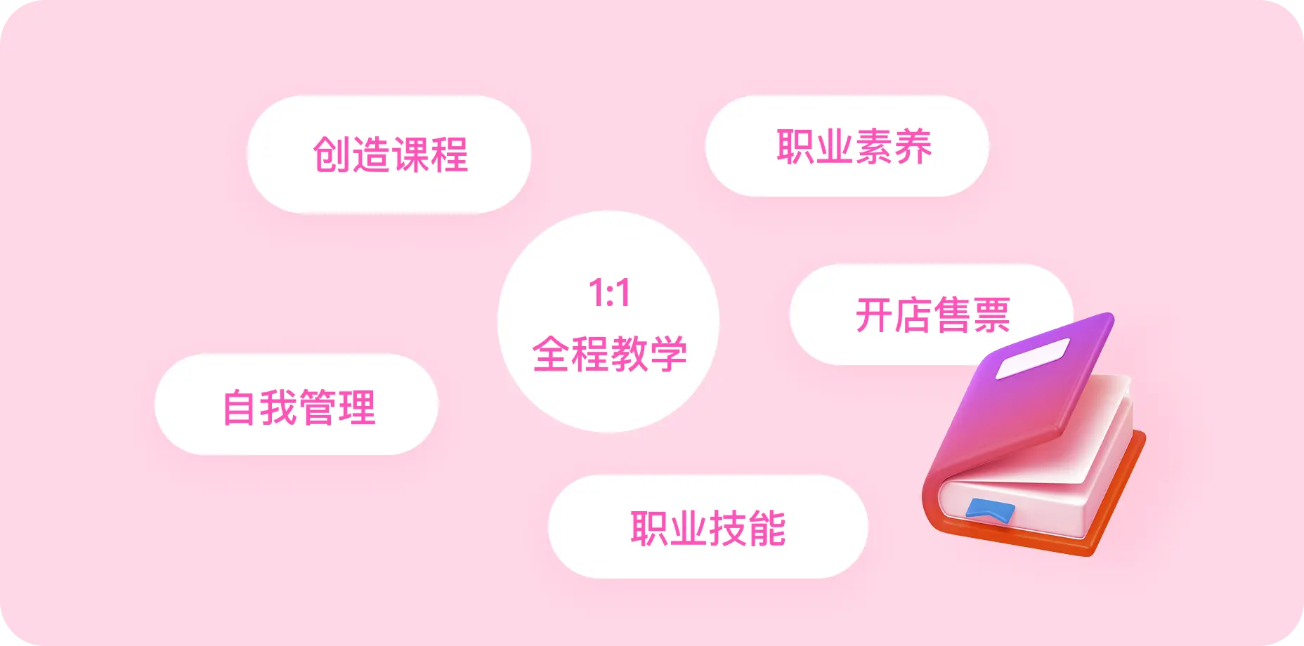 课程培训